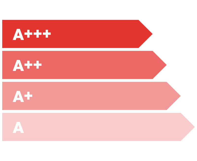 Label énergétique