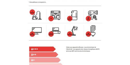 Guide astuces énergétiques_32